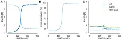 Bayesian Modeling of Biomolecular Assemblies with Cryo-EM Maps